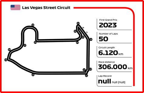 Proposed Las Vegas F1 Track